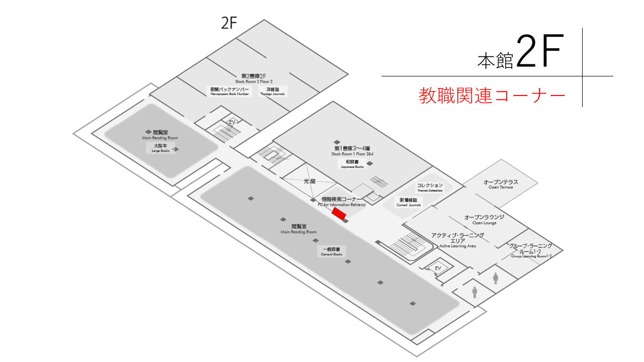 教職関連コーナー(本館2F)
